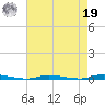 Island Beach State Park tide chart for Monday, August 19, 2024