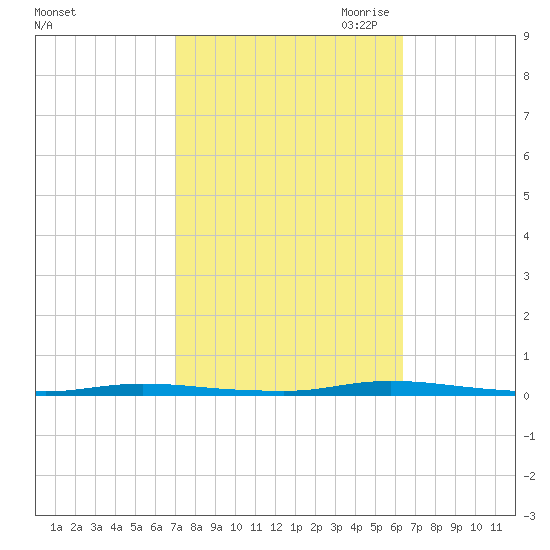 Island Beach State Park tide chart for Friday, October 11, 2024