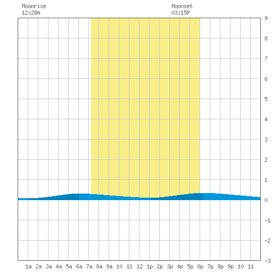 Island Beach State Park tide chart for Friday, October 25, 2024