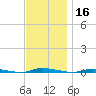 Island Beach State Park tide chart for Saturday, November 16, 2024
