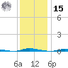 Island Beach State Park tide chart for Sunday, December 15, 2024