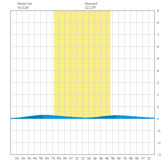 Island Beach State Park tide chart for Tuesday, December 24, 2024