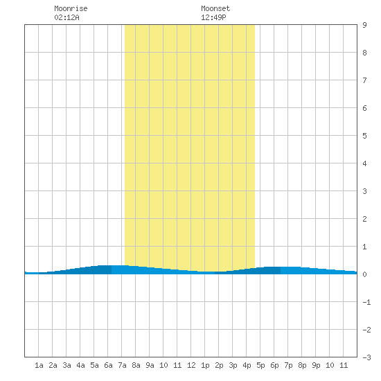 Island Beach State Park tide chart for Wednesday, December 25, 2024
