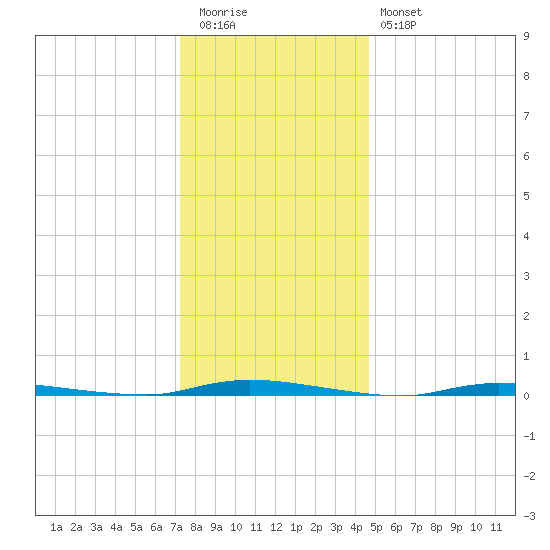 Island Beach State Park tide chart for Tuesday, December 31, 2024