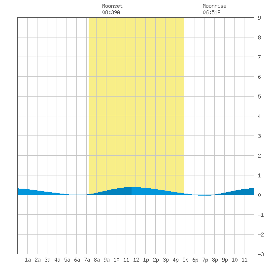 Island Beach State Park tide chart for Wednesday, January 15, 2025