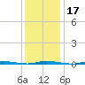 Island Beach State Park tide chart for Friday, January 17, 2025