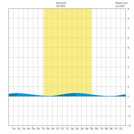 Island Beach State Park tide chart for Saturday, January 18, 2025