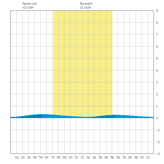 Island Beach State Park tide chart for Thursday, January 23, 2025