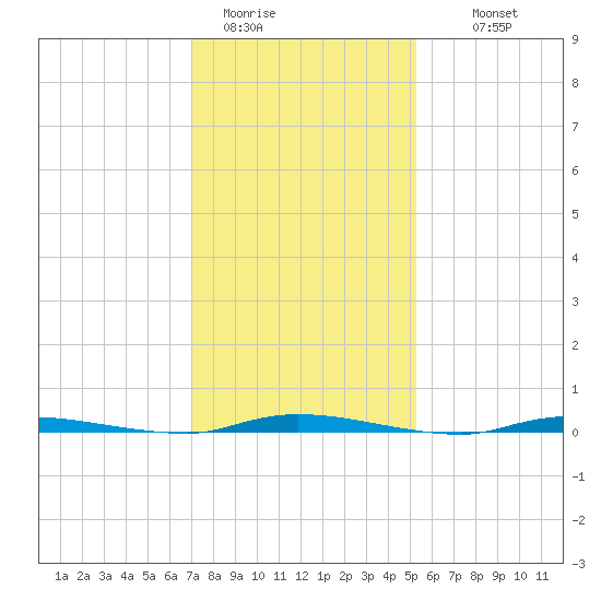 Island Beach State Park tide chart for Friday, January 31, 2025