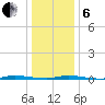 Island Beach State Park tide chart for Monday, January 6, 2025