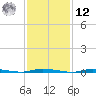 Island Beach State Park tide chart for Wednesday, February 12, 2025