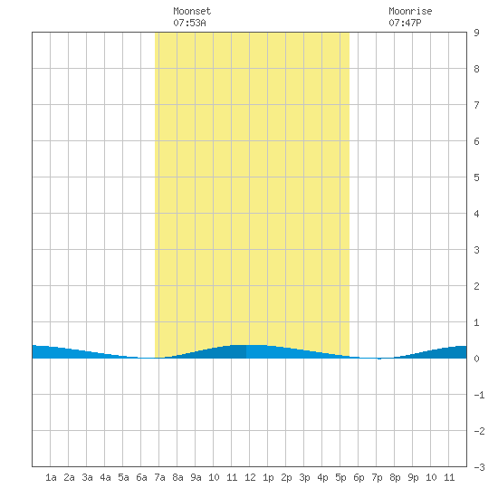 Island Beach State Park tide chart for Friday, February 14, 2025