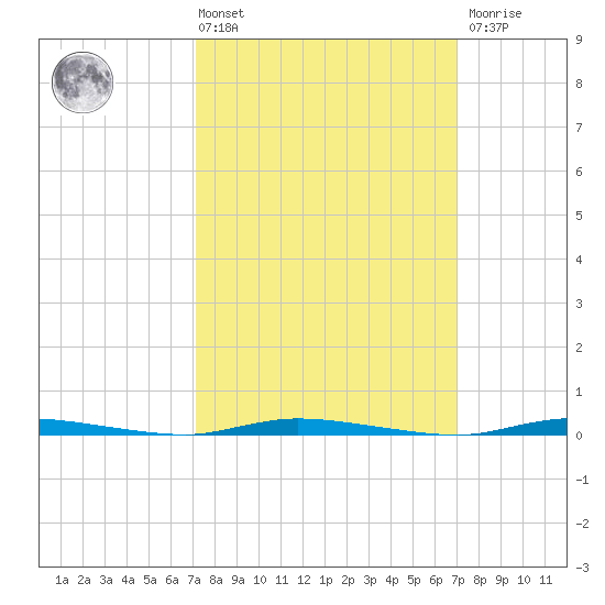 Island Beach State Park tide chart for Friday, March 14, 2025
