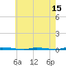 Island Beach State Park tide chart for Thursday, May 15, 2025