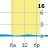 Island Beach State Park tide chart for Friday, May 16, 2025