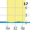 Island Beach State Park tide chart for Saturday, May 17, 2025