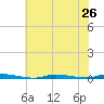 Island Beach State Park tide chart for Saturday, July 26, 2025