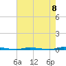 Island Beach State Park tide chart for Friday, August 8, 2025