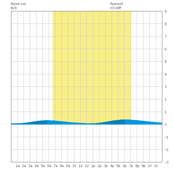 Island Beach State Park tide chart for Monday, September 15, 2025