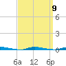 Island Beach State Park tide chart for Tuesday, September 9, 2025