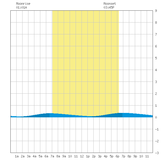 Island Beach State Park tide chart for Wednesday, October 15, 2025