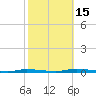 Island Beach State Park tide chart for Wednesday, October 15, 2025
