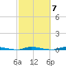 Island Beach State Park tide chart for Tuesday, October 7, 2025