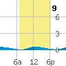 Island Beach State Park tide chart for Thursday, October 9, 2025