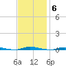 Island Beach State Park tide chart for Thursday, November 6, 2025