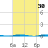 Island Beach State Park tide chart for Monday, March 30, 2026