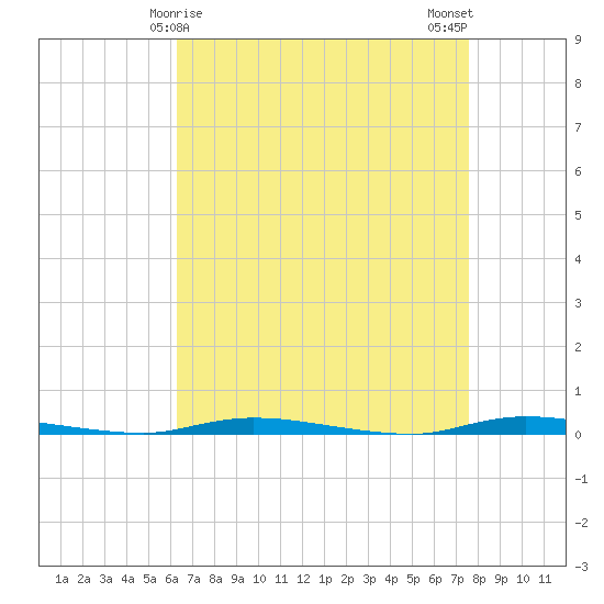 Island Beach State Park tide chart for Wednesday, April 15, 2026