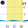 Island Beach State Park tide chart for Friday, April 17, 2026