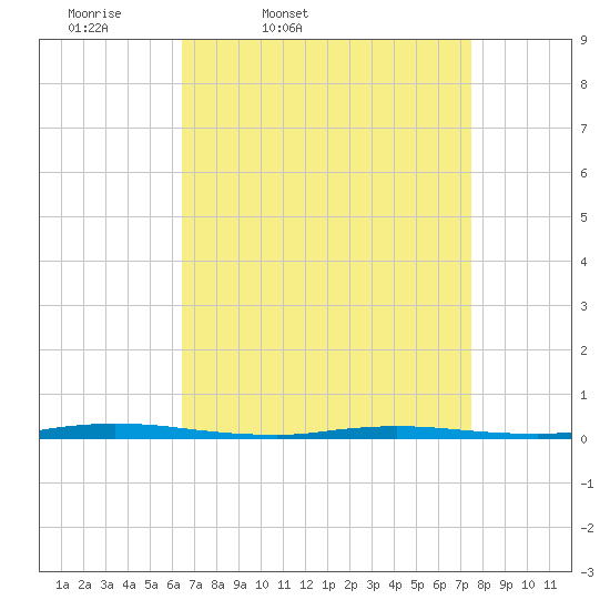 Island Beach State Park tide chart for Wednesday, April 8, 2026