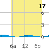 Island Beach State Park tide chart for Wednesday, June 17, 2026