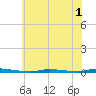 Island Beach State Park tide chart for Monday, June 1, 2026