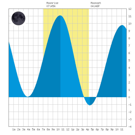 Isle Au Haut tide chart for Wednesday, January 13, 2021