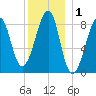 Isle Au Haut tide chart for Friday, January 1, 2021