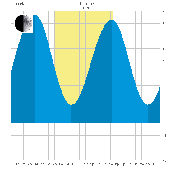 Isle Au Haut tide chart for Wednesday, January 20, 2021