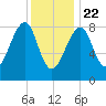 Isle Au Haut tide chart for Friday, January 22, 2021