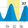 Isle Au Haut tide chart for Wednesday, January 27, 2021