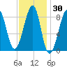 Isle Au Haut tide chart for Saturday, January 30, 2021