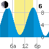 Isle Au Haut tide chart for Wednesday, January 6, 2021