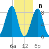 Isle Au Haut tide chart for Friday, January 8, 2021