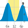 Isle Au Haut tide chart for Saturday, January 9, 2021