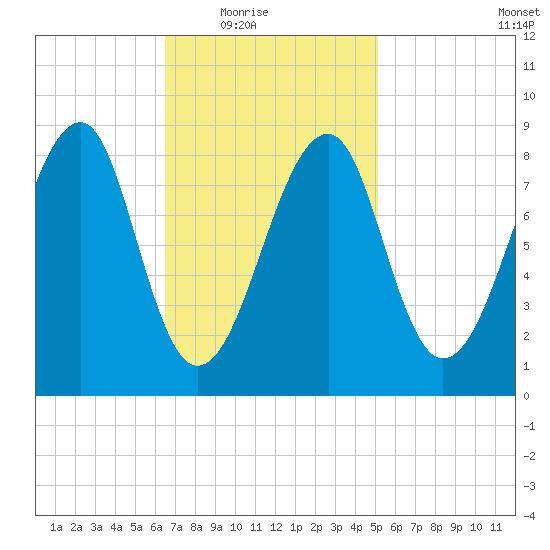 Isle Au Haut tide chart for Wednesday, February 17, 2021