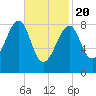 Isle Au Haut tide chart for Saturday, February 20, 2021