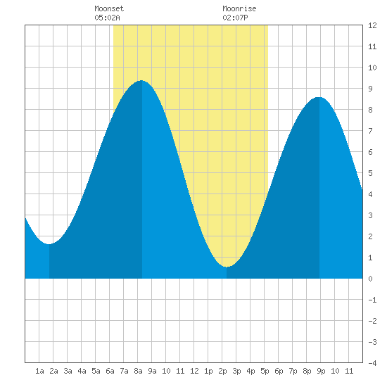 Isle Au Haut tide chart for Wednesday, February 24, 2021