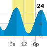 Isle Au Haut tide chart for Wednesday, February 24, 2021