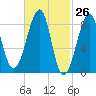 Isle Au Haut tide chart for Friday, February 26, 2021