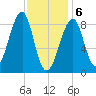 Isle Au Haut tide chart for Saturday, February 6, 2021